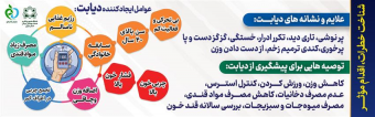 ۲۳ آبان ماه (۱۴ نوامبر) روز جهانی دیابت