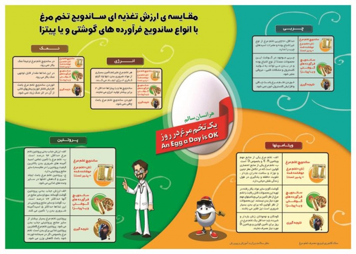 روز ملی تخم مرغ وهفته غذا