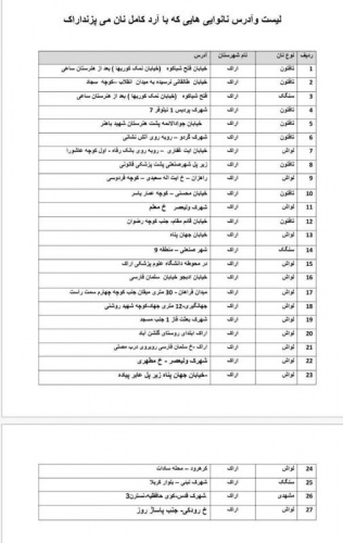 لیست و نشانی نانوایی هایی که با آرد کامل نان پخت می کنند.