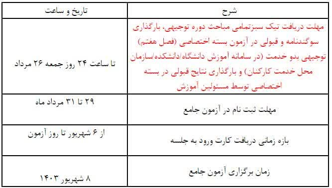 برگزاری آزمون جامع توجیهی بدو خدمت