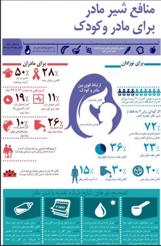 منافع شیر مادر برای مادر و کودک