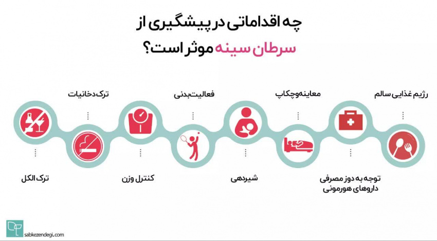چه اقداماتی در پیشگیری از سرطان سینه موثر است؟