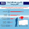 واکسن زدن چقدر تلفات کرونا را کاهش می دهد؟