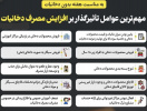مهم ترین عوامل تاثیرگذار بر افزایش مصرف دخانیات