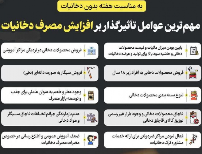 مهم ترین عوامل تاثیرگذار بر افزایش مصرف دخانیات