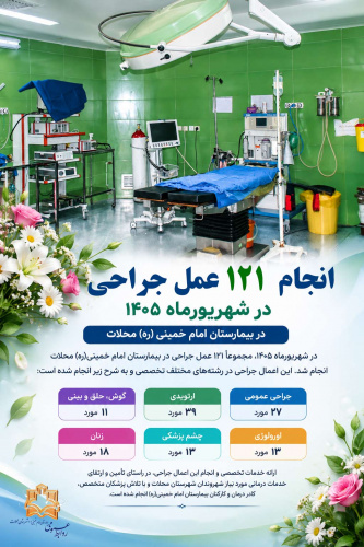 انجام ۱۲۱ عمل جراحی در شهریورماه ۱۴۰۵ در بیمارستان امام خمینی(ره) محلات