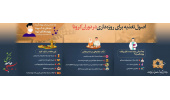 اصول تغذیه برای روزه داری در دوران کرونا