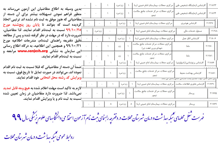 فهرست شغل محلهای شبکه بهداشت و درمان شهرستان محلات سال۹۹