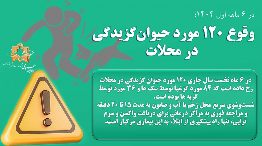 وقوع ۱۲۰ ‌مورد حیوان‌گزیدگی در محلات