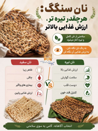 نان سنگک؛ هرچقدر تیره‌تر، ارزش غذایی بالاتر