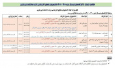 اطلاعیۀ شماره ۵ کارگاه های دانشجویان مقطع کارشناسی ارشد دانشکدۀ پرستاری