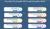دوره پژوهشی کمیته تحقیقات دانشجویی زمستان ۱۴۰۱