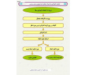 فرایند اعتراض به نمره