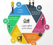هوش تجاری چیست؟