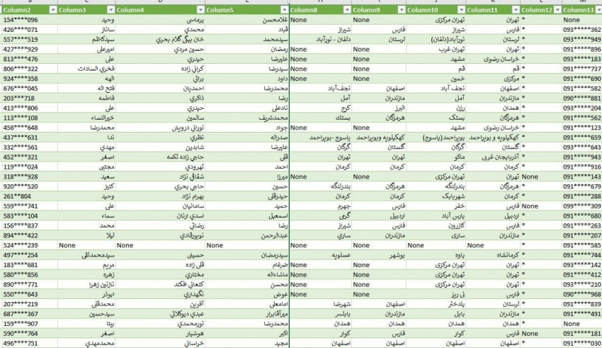 انتشار اطلاعات محرمانه ۱۰ میلیون نفر از مشتریان بانک ملت روی اینترنت