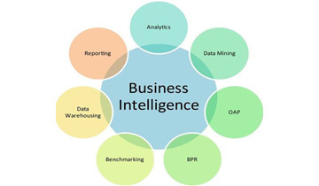 مرحله اولیه پیاده سازی هوش تجاری در دانشگاه علوم پزشکی و خدمات بهداشتی درمانی اراک ، در حال انجام است