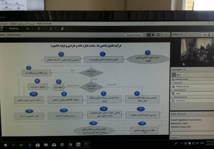موضوع برگزاری وبینار تخصصی هوش تجاری