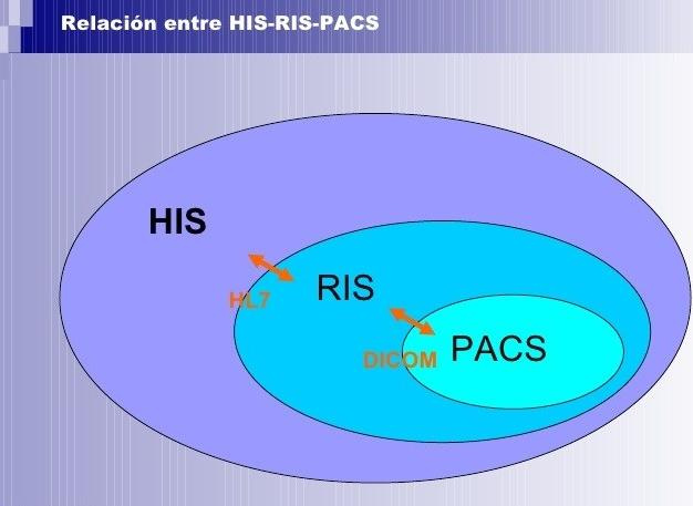 ارتباط پکس با سامانه های  HIS , RIS