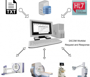 معرفی نرم افزار MODALITY WORKLIST