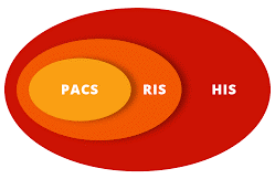 چگونگی فعال کردن یک بیمارستان دیجیتال
