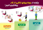 شعار بهداشت حرفه ای در سال ۲۰۱۸