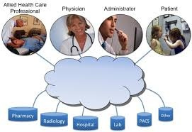 سیستم اطلاعات بیمارستانی (HIS)