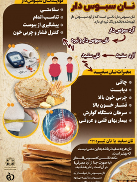 فواید نان سبوس دار