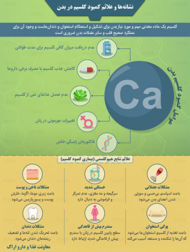 نشانه‌ها و علائم کمبود کلسیم در بدن