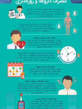 اینفوگرافیک: مصرف داروها و روزه‌داری