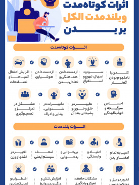 با اثرات کوتاه مدت و بلند مدت الکل بر بدن آشنا شوید