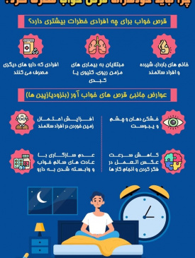 خطرهای مصرف خودسرانه قرص خواب/ اینفوگرافیک