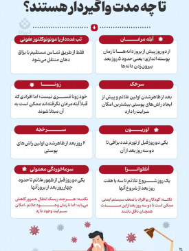 بیماری‌های ویروسی تا چه مدت واگیردار هستند؟