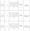 دستور جمع آوری ۱۹ قلم فرآورده آرایشی و بهداشتی + لیست محصولات