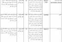 دستور جمع آوری ۱۰ محصول آرایشی و بهداشتی + لیست محصولات