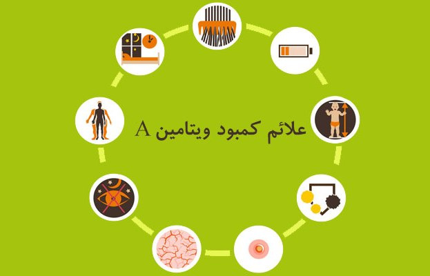 نشانه‌های کمبود ویتامین آ