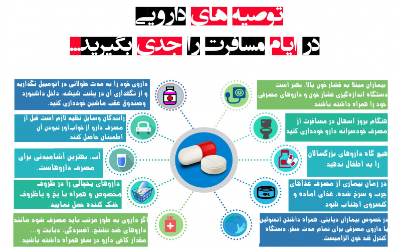 توصیه های دارویی ویژه ایام نوروز
