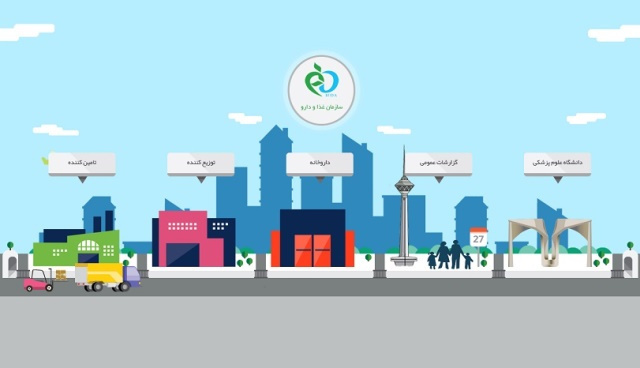 تاکید بر الزام ثبت اطلاعات داروها به شرح لیست پیوست توسط داروخانه ها در سامانه TTAC