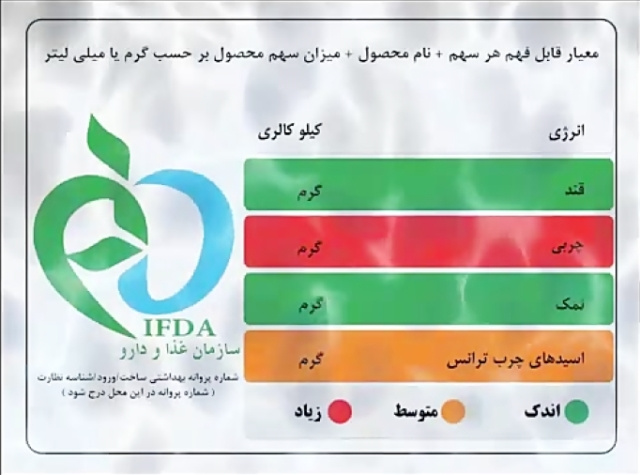 هنگام مصرف مواد غذایی به رنگ‌های کنار لوگوی سازمان غذا و دارو دقت کنید