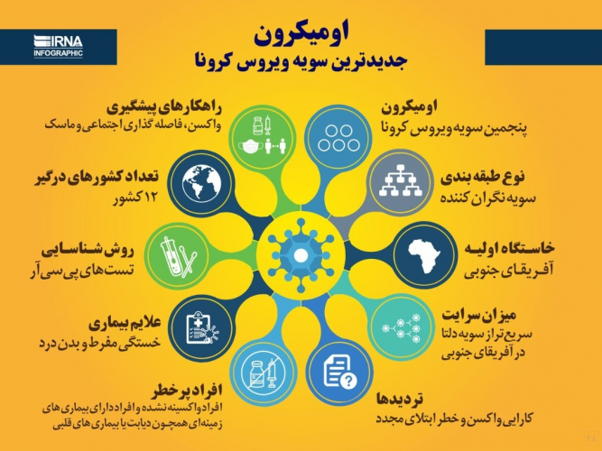 اینفوگرافیک/ علائم سویه «اومیکرون» چیست؟