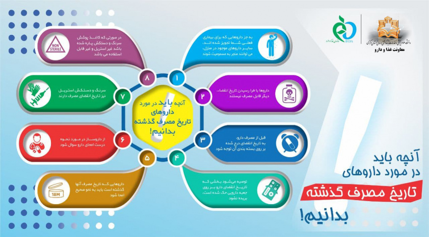 اطلاع رسانی دفع و امحای فرآورده های سلامت محور