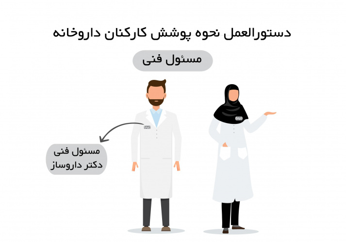 ابلاغ دستورالعمل نحوه پوشش کارکنان داروخانه ها