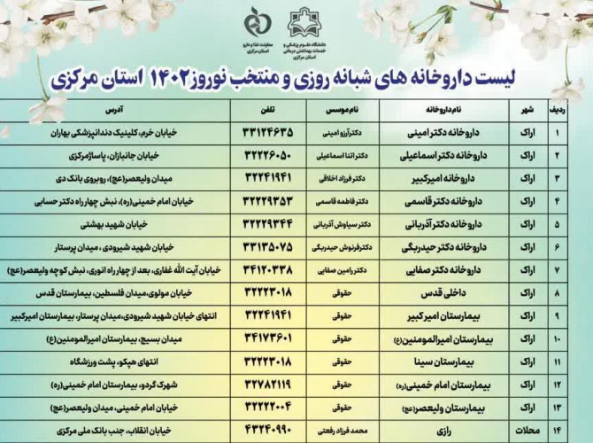 لیست داروخانه های شبانه روزی و منتخب نوروز ۱۴۰۲ استان مرکزی