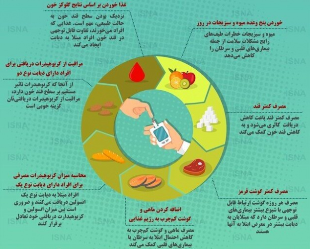 انسولین چیست به زبان ساده انسولین چیست به زبان ساده