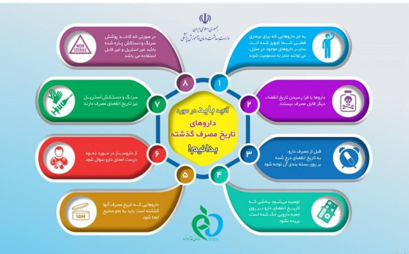 آنچه باید در مورد داروهای تاریخ مصرف گذشته بدانیم .