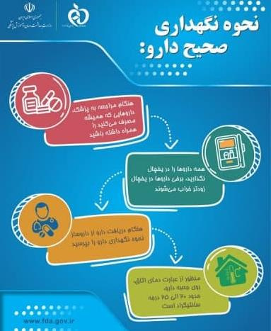 توصیه های دارویی ؛