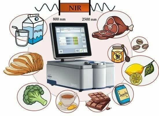 افزایش شفافیت در نظارت بر فرآورده‌های غذایی و بهداشتی با استفاده از فناوری‌های نوین