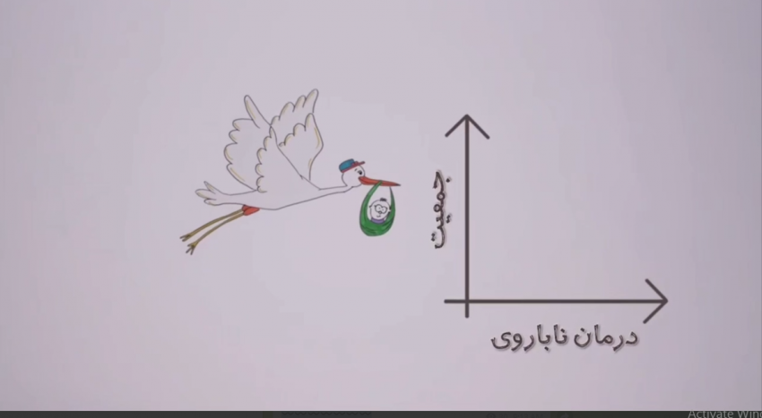 موشن ناباروری + فیلم