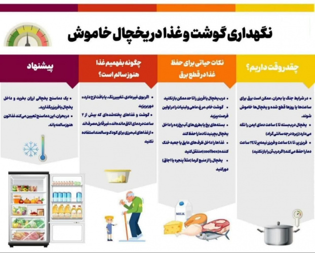 نگهداری گوشت و غذا در یخچال خاموش در مواقع بحران و قطعی برق