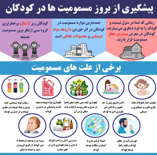 پیشگیری از بروز مسمومیت ها در کودکان