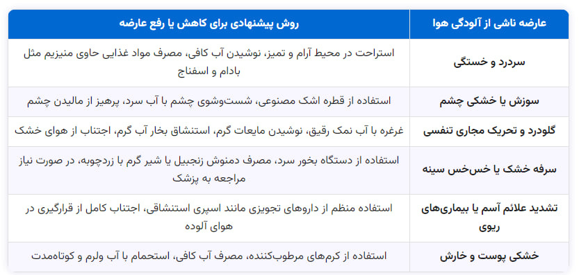 مهمترین عارضه های  آلودگی هوا
